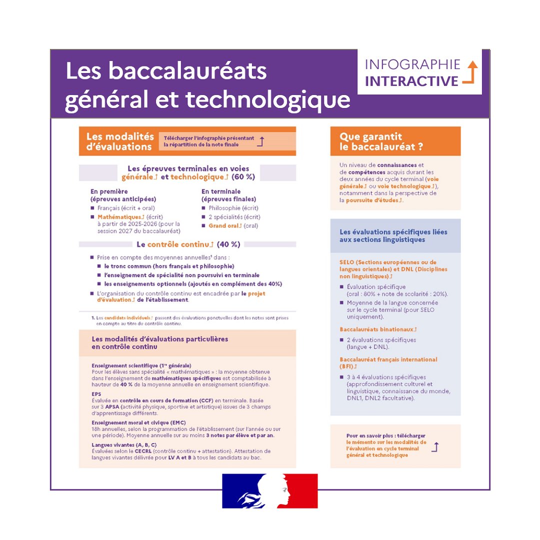 Les langues vivantes au baccalauréat sur Eduscol